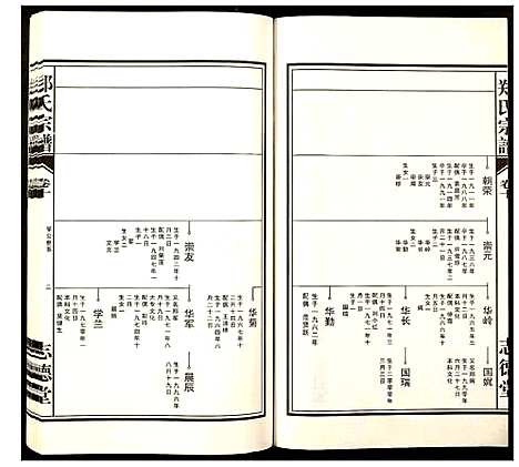 [郑]郑氏宗谱 (安徽) 郑氏家谱_十.pdf