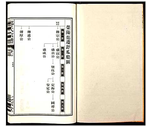 [郑]郑氏宗谱 (安徽) 郑氏家谱_七.pdf