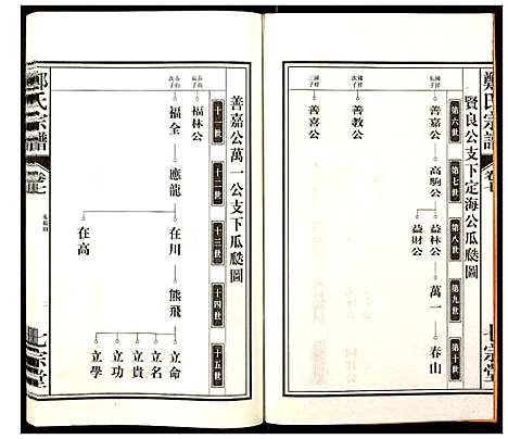 [郑]郑氏宗谱 (安徽) 郑氏家谱_七.pdf