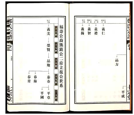 [郑]郑氏宗谱 (安徽) 郑氏家谱_七.pdf