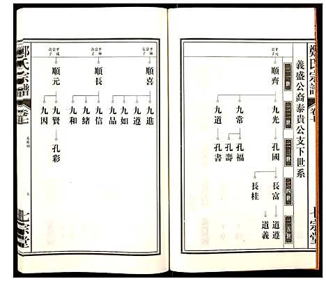 [郑]郑氏宗谱 (安徽) 郑氏家谱_七.pdf