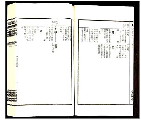 [郑]郑氏宗谱 (安徽) 郑氏家谱_四.pdf