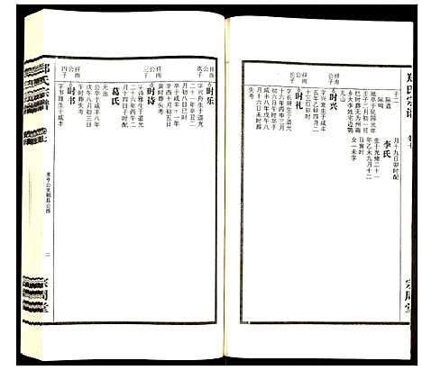 [郑]郑氏宗谱 (安徽) 郑氏家谱_九.pdf