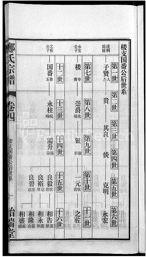 [郑]郑氏宗谱_21卷 (安徽) 郑氏家谱_六.pdf