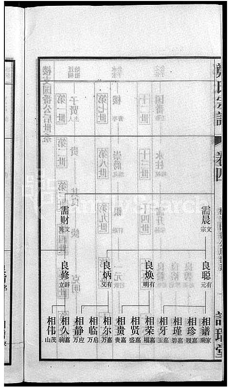 [郑]郑氏宗谱_21卷 (安徽) 郑氏家谱_六.pdf