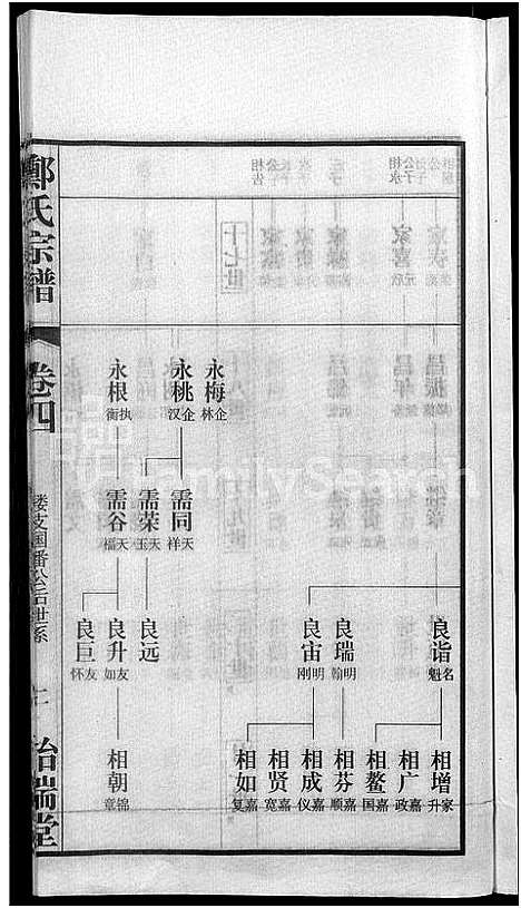 [郑]郑氏宗谱_21卷 (安徽) 郑氏家谱_六.pdf