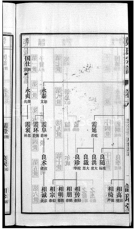 [郑]郑氏宗谱_21卷 (安徽) 郑氏家谱_八.pdf