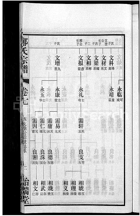 [郑]郑氏宗谱_21卷 (安徽) 郑氏家谱_九.pdf