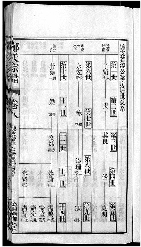 [郑]郑氏宗谱_21卷 (安徽) 郑氏家谱_十.pdf