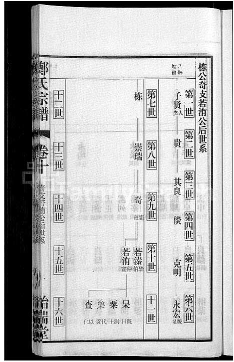 [郑]郑氏宗谱_21卷 (安徽) 郑氏家谱_十一.pdf