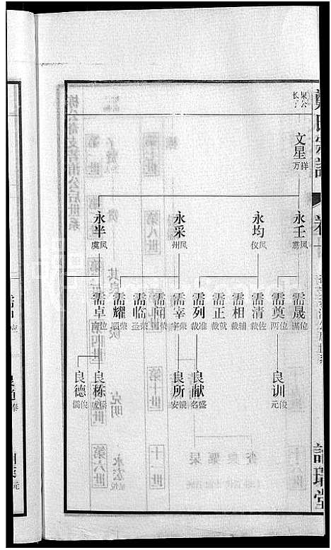 [郑]郑氏宗谱_21卷 (安徽) 郑氏家谱_十一.pdf