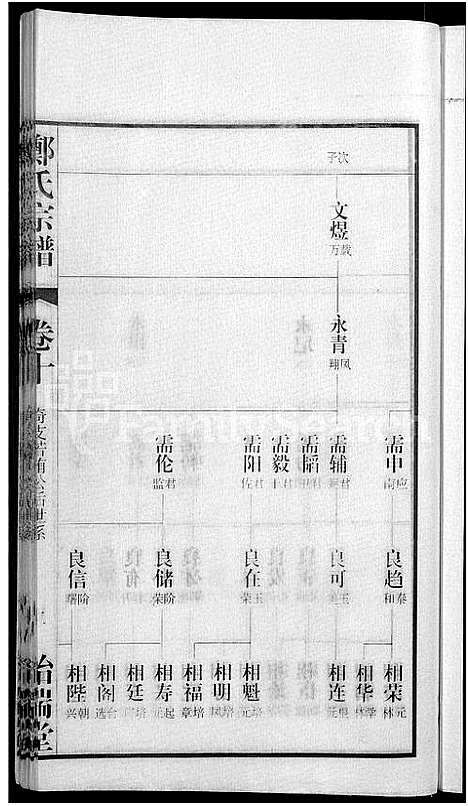 [郑]郑氏宗谱_21卷 (安徽) 郑氏家谱_十一.pdf