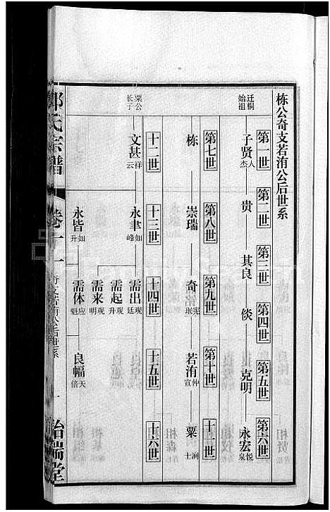 [郑]郑氏宗谱_21卷 (安徽) 郑氏家谱_十二.pdf