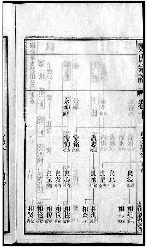 [郑]郑氏宗谱_21卷 (安徽) 郑氏家谱_十二.pdf