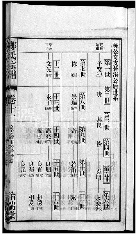 [郑]郑氏宗谱_21卷 (安徽) 郑氏家谱_十三.pdf