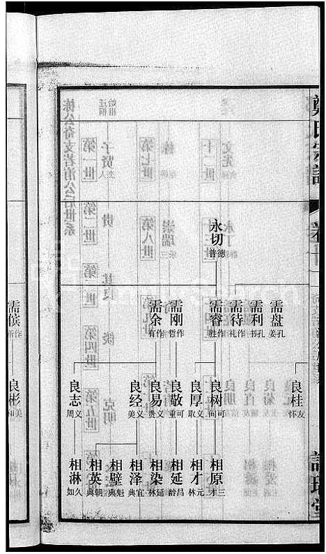 [郑]郑氏宗谱_21卷 (安徽) 郑氏家谱_十三.pdf