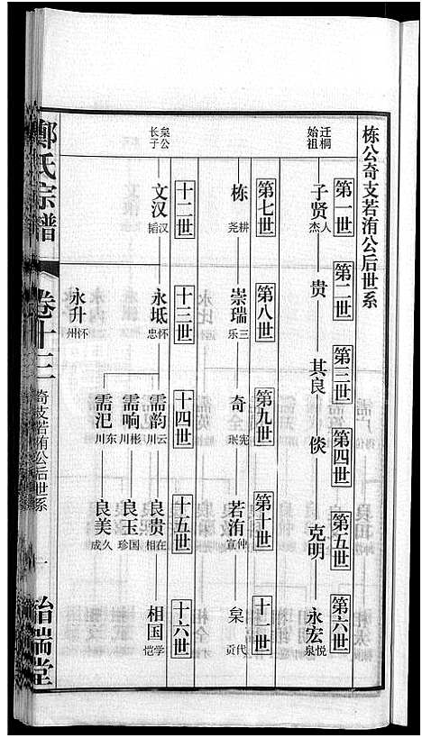 [郑]郑氏宗谱_21卷 (安徽) 郑氏家谱_十四.pdf