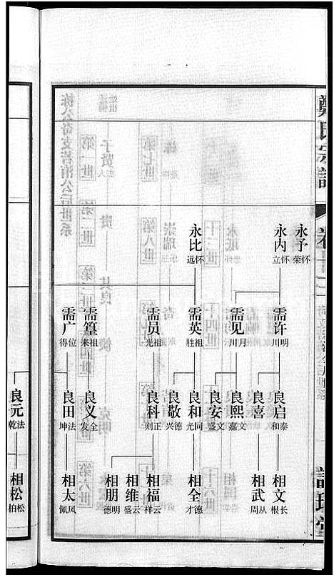 [郑]郑氏宗谱_21卷 (安徽) 郑氏家谱_十四.pdf