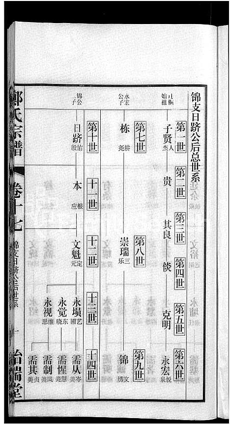 [郑]郑氏宗谱_21卷 (安徽) 郑氏家谱_十五.pdf