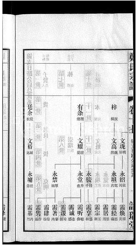 [郑]郑氏宗谱_21卷 (安徽) 郑氏家谱_十五.pdf