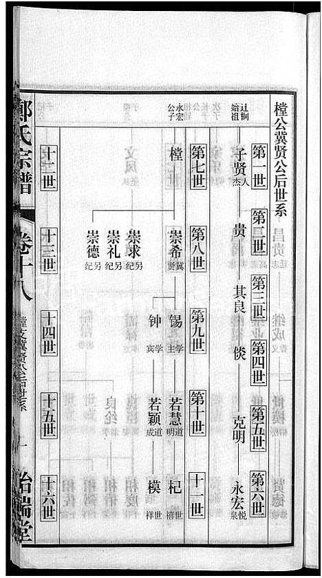 [郑]郑氏宗谱_21卷 (安徽) 郑氏家谱_十六.pdf