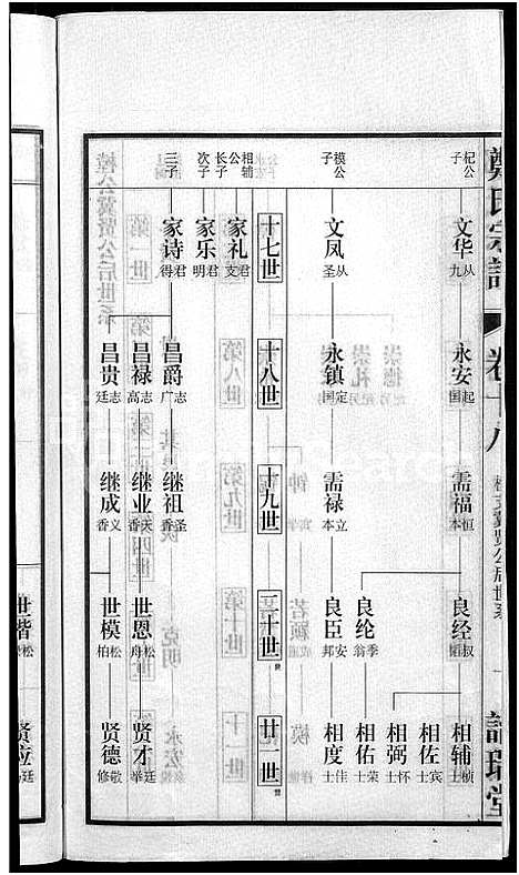 [郑]郑氏宗谱_21卷 (安徽) 郑氏家谱_十六.pdf