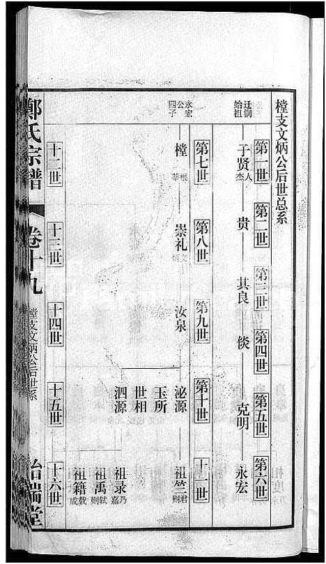 [郑]郑氏宗谱_21卷 (安徽) 郑氏家谱_十七.pdf