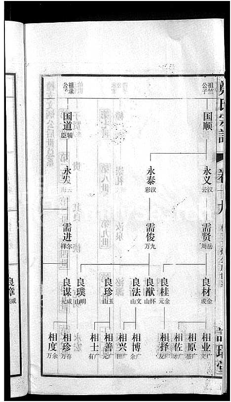 [郑]郑氏宗谱_21卷 (安徽) 郑氏家谱_十七.pdf