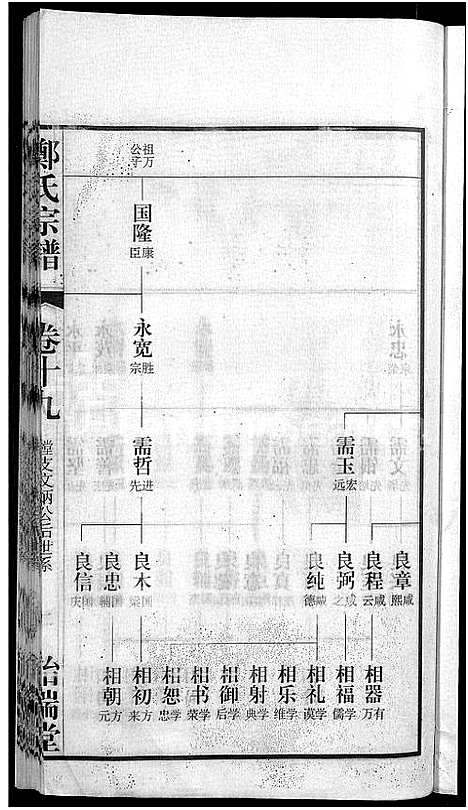 [郑]郑氏宗谱_21卷 (安徽) 郑氏家谱_十七.pdf