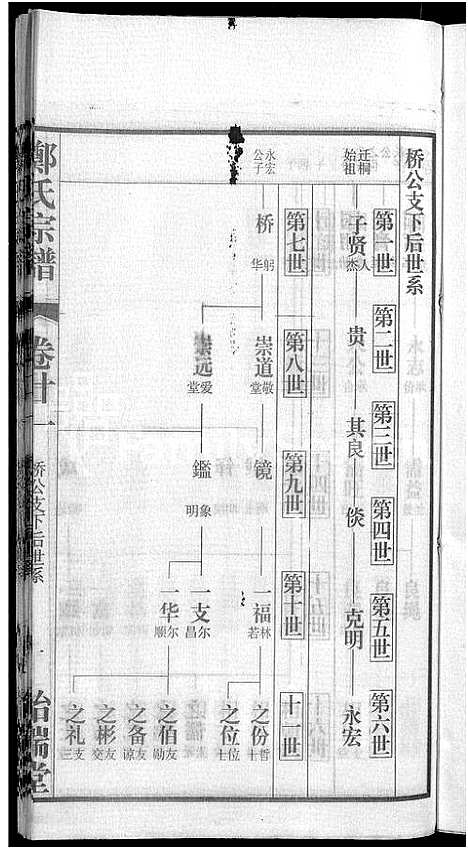 [郑]郑氏宗谱_21卷 (安徽) 郑氏家谱_十九.pdf