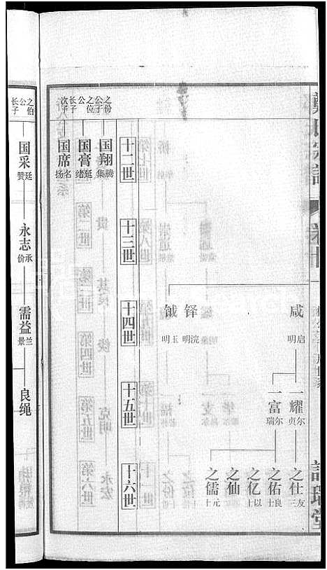 [郑]郑氏宗谱_21卷 (安徽) 郑氏家谱_十九.pdf