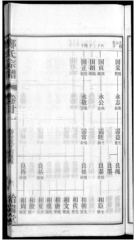 [郑]郑氏宗谱_21卷 (安徽) 郑氏家谱_十九.pdf