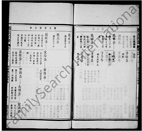 [郑]郑氏宗谱_22卷 (安徽) 郑氏家谱_二.pdf