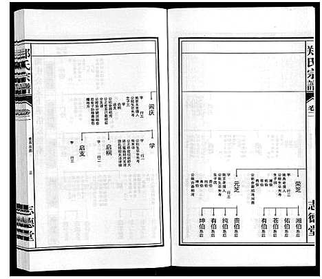 [郑]郑氏宗谱_10卷 (安徽) 郑氏家谱_二.pdf