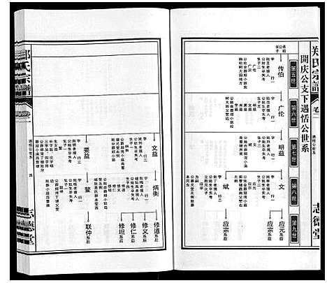 [郑]郑氏宗谱_10卷 (安徽) 郑氏家谱_二.pdf