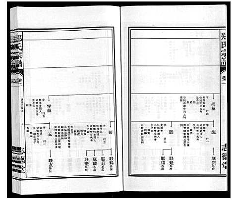 [郑]郑氏宗谱_10卷 (安徽) 郑氏家谱_二.pdf