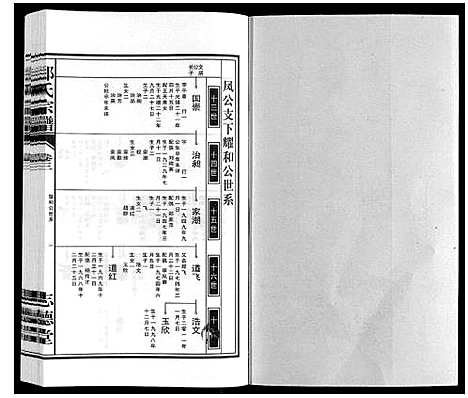 [郑]郑氏宗谱_10卷 (安徽) 郑氏家谱_三.pdf