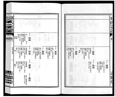 [郑]郑氏宗谱_10卷 (安徽) 郑氏家谱_三.pdf