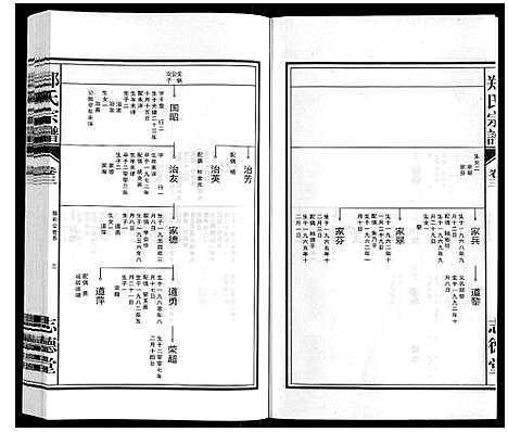 [郑]郑氏宗谱_10卷 (安徽) 郑氏家谱_三.pdf