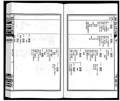 [郑]郑氏宗谱_10卷 (安徽) 郑氏家谱_三.pdf