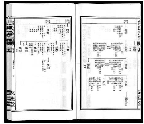 [郑]郑氏宗谱_10卷 (安徽) 郑氏家谱_四.pdf