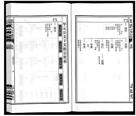 [郑]郑氏宗谱_10卷 (安徽) 郑氏家谱_四.pdf