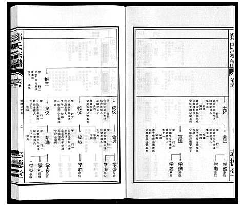 [郑]郑氏宗谱_10卷 (安徽) 郑氏家谱_五.pdf