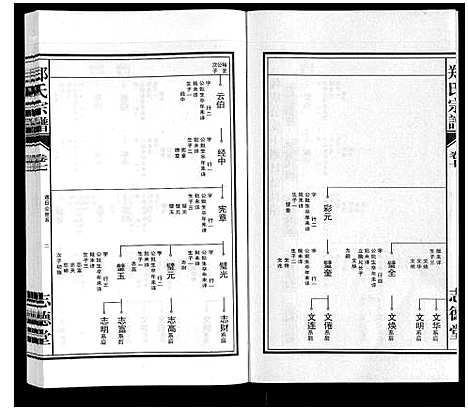 [郑]郑氏宗谱_10卷 (安徽) 郑氏家谱_七.pdf