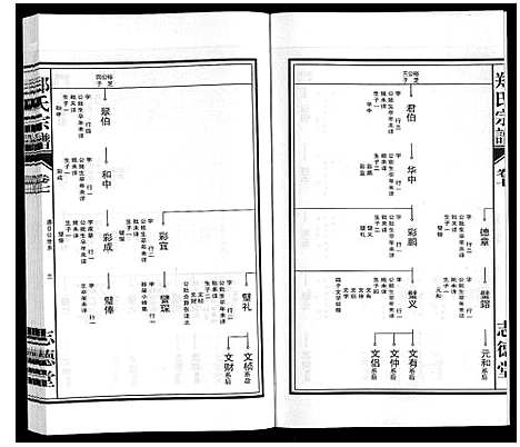 [郑]郑氏宗谱_10卷 (安徽) 郑氏家谱_七.pdf