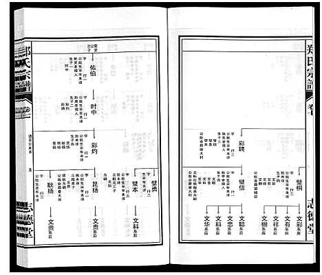 [郑]郑氏宗谱_10卷 (安徽) 郑氏家谱_七.pdf