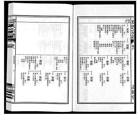 [郑]郑氏宗谱_10卷 (安徽) 郑氏家谱_八.pdf