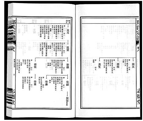 [郑]郑氏宗谱_10卷 (安徽) 郑氏家谱_八.pdf