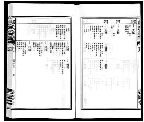 [郑]郑氏宗谱_10卷 (安徽) 郑氏家谱_八.pdf