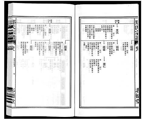 [郑]郑氏宗谱_10卷 (安徽) 郑氏家谱_八.pdf